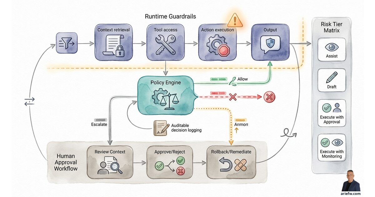 Guardrails, Policy Engine, dan Human Approval Workflow | AI for Business