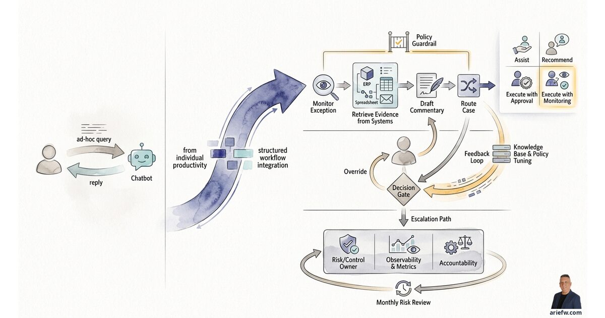 Human-AI Teaming di Perusahaan | AI for Business